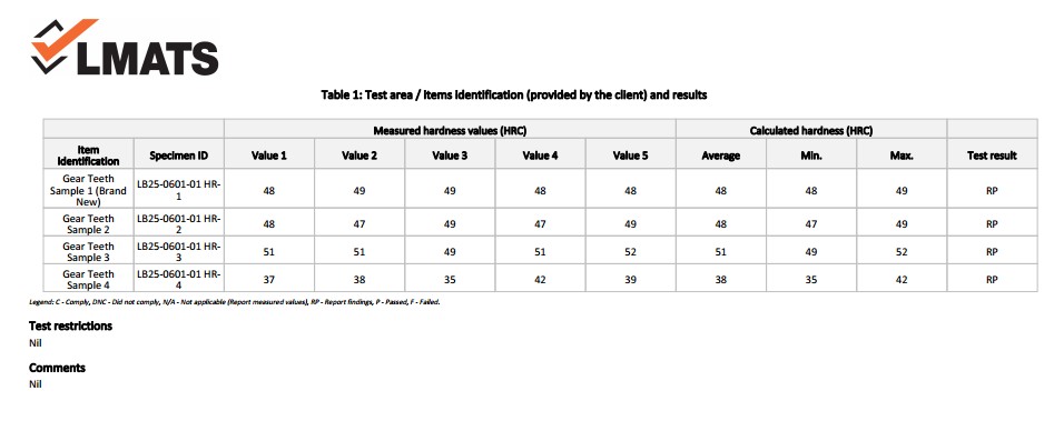 Comparison of sprocket surface hardness chart